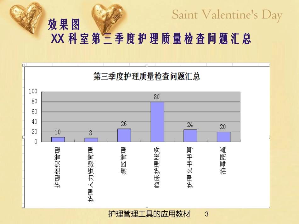 护理管理工具的应用教材培训课件.pptx_第3页