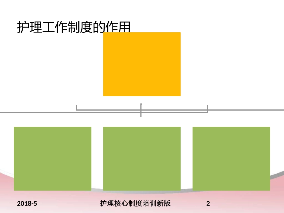 护理核心制度培训新版培训课件.pptx_第2页