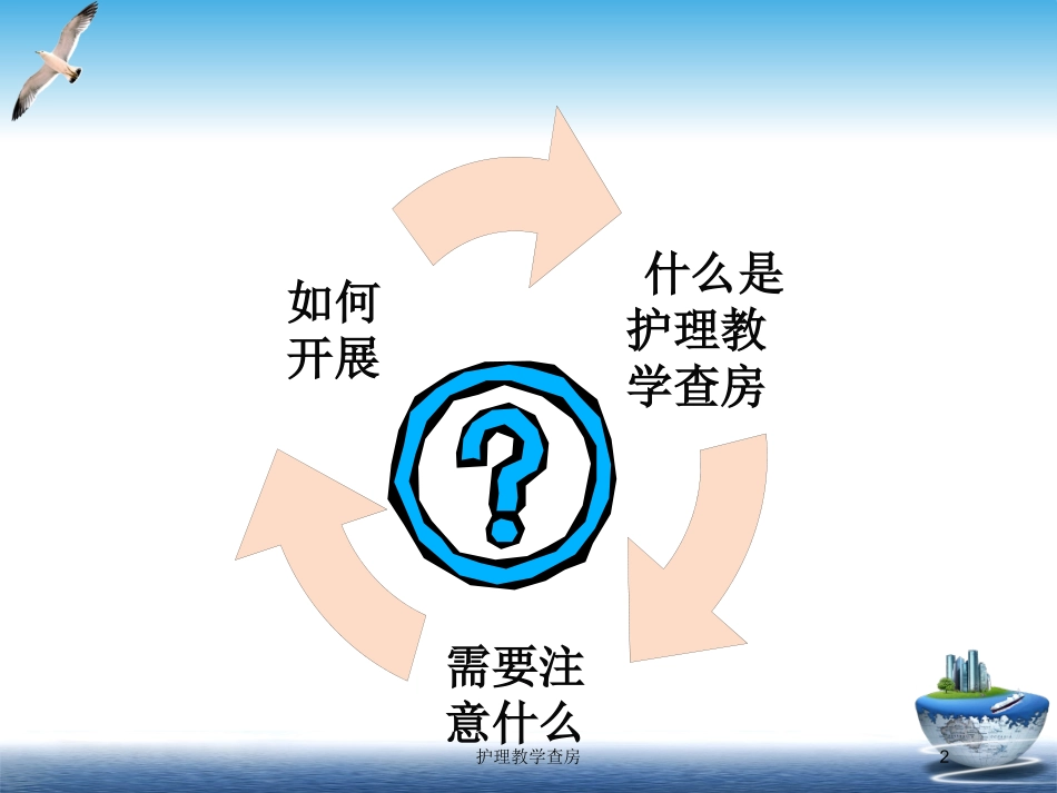 护理教学查房培训课件.pptx_第2页