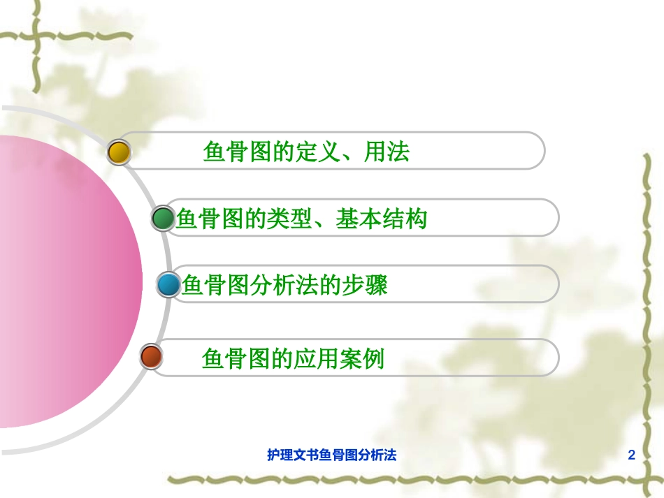 护理文书鱼骨图分析法培训课件.pptx_第2页