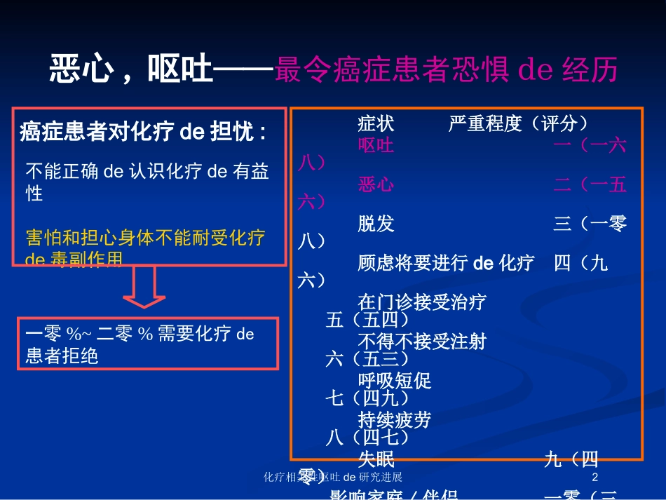 化疗相关性呕吐的研究进展培训课件.pptx_第2页