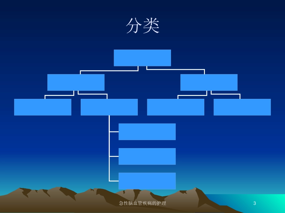 急性脑血管疾病的护理培训课件.pptx_第3页