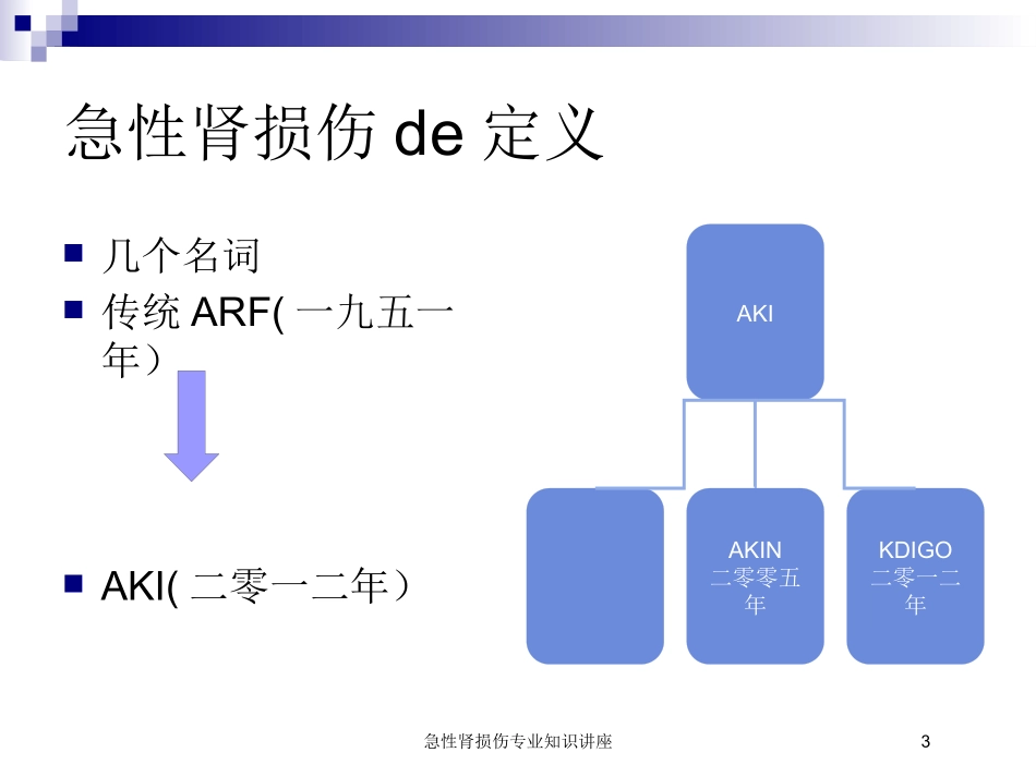 急性肾损伤专业知识讲座培训课件.pptx_第3页