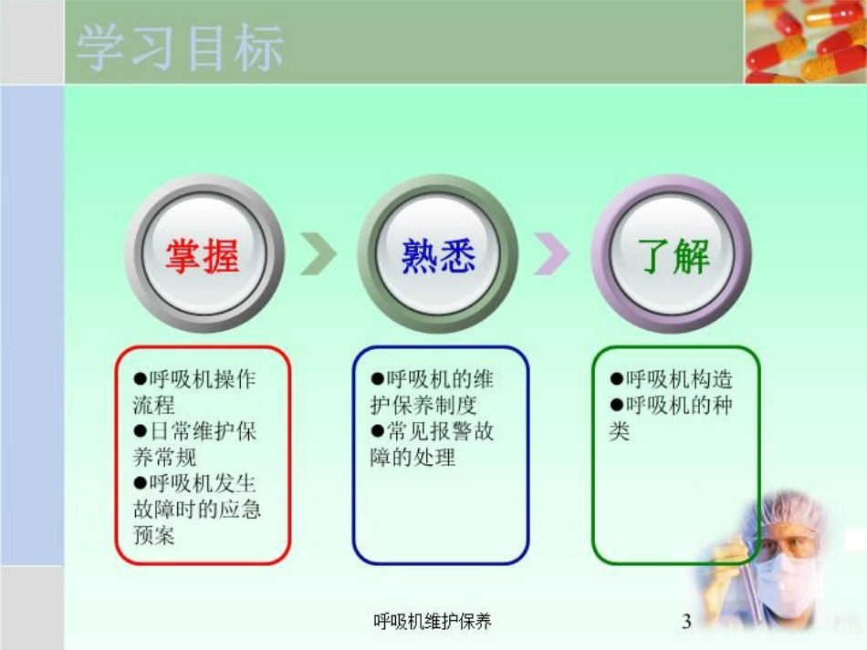 呼吸机维护保养培训课件.pptx_第3页