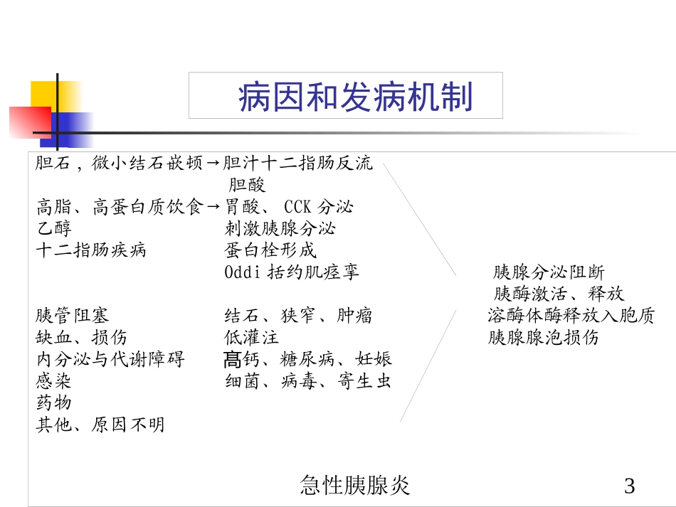 急性胰腺炎培训课件.pptx_第3页