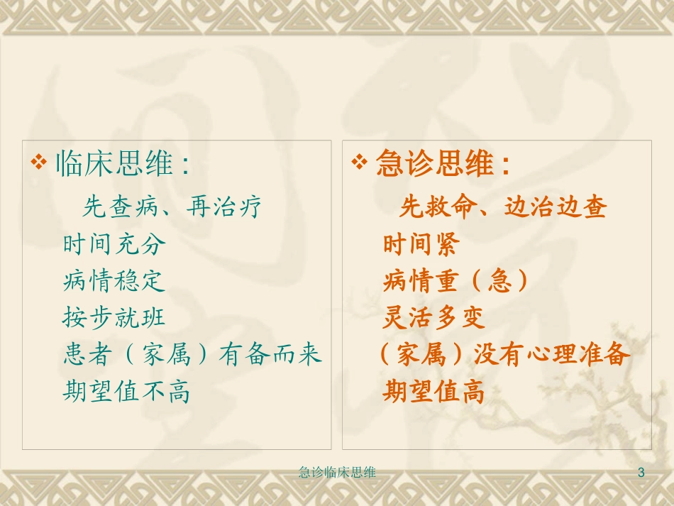 急诊临床思维培训课件.pptx_第3页