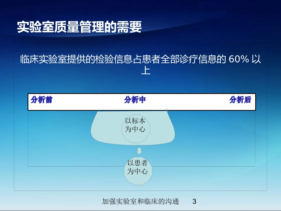 加强实验室和临床的沟通培训课件.pptx_第3页