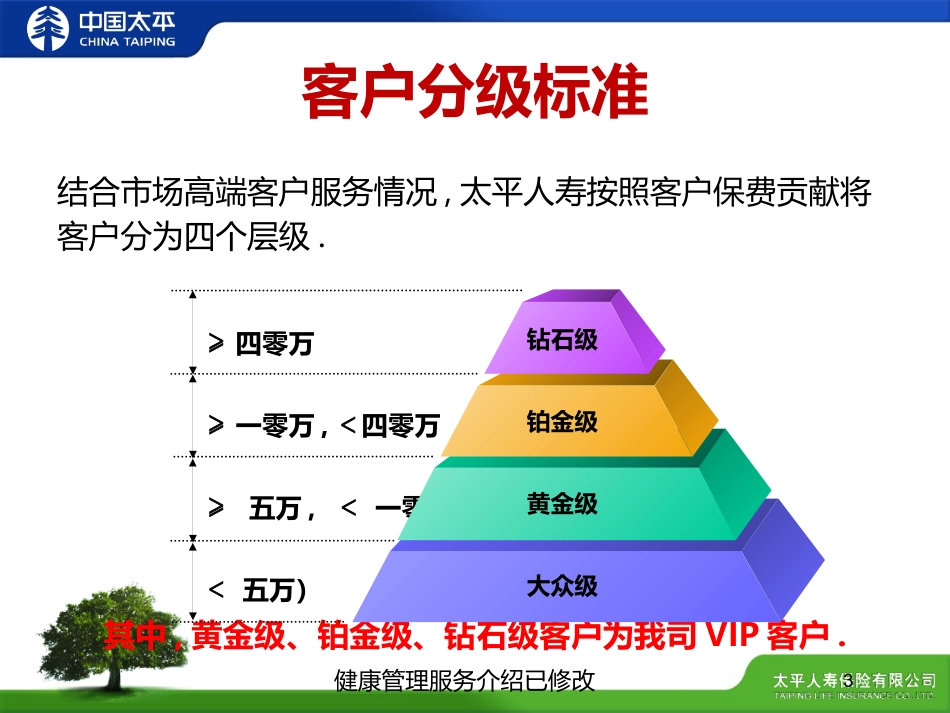 健康管理服务介绍已修改培训课件.pptx_第3页