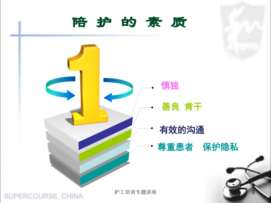 护工培训专题讲座培训课件.pptx_第3页
