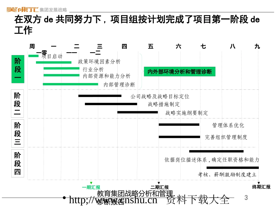 教育集团战略分析和管理诊断报告培训课件.pptx_第3页