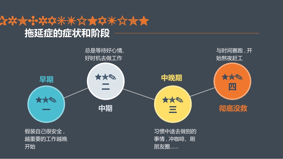 拒绝拖延症主题班会17.pptx_第2页