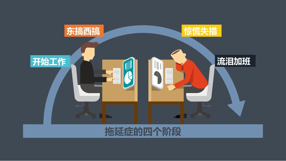拒绝拖延症主题班会17.pptx_第3页
