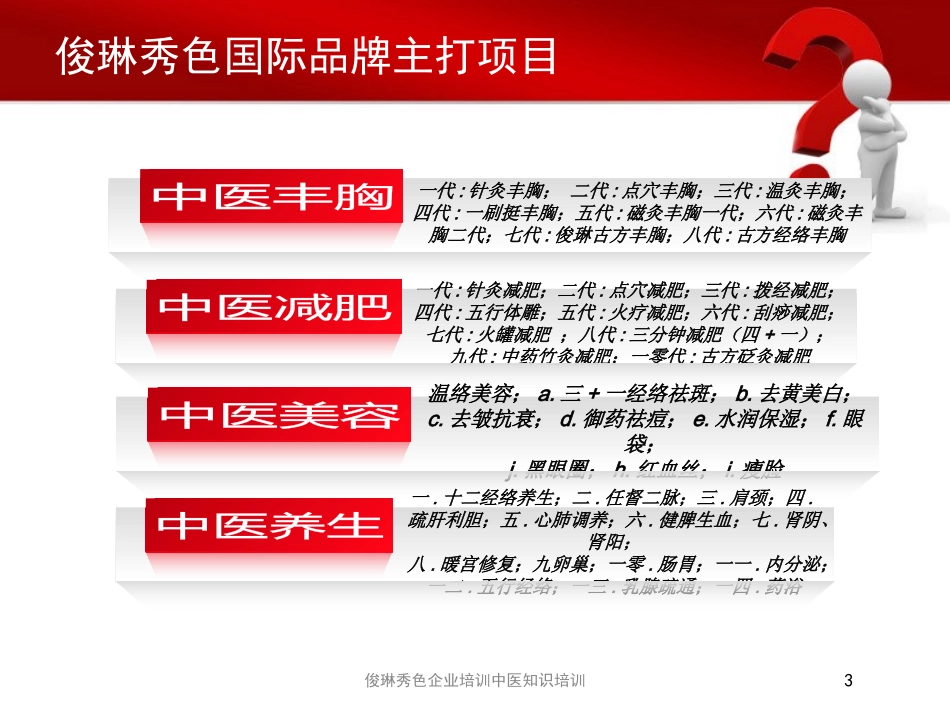 俊琳秀色企业培训中医知识培训培训课件.pptx_第3页