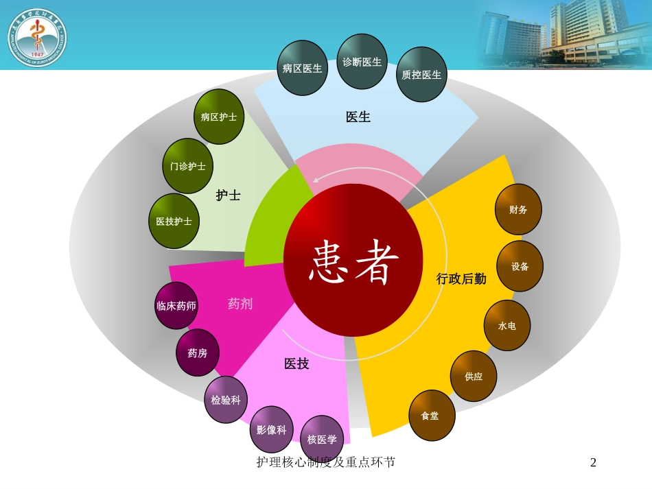 护理核心制度及重点环节培训课件.pptx_第2页