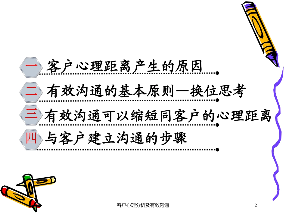 客户心理分析及有效沟通培训课件.pptx_第2页