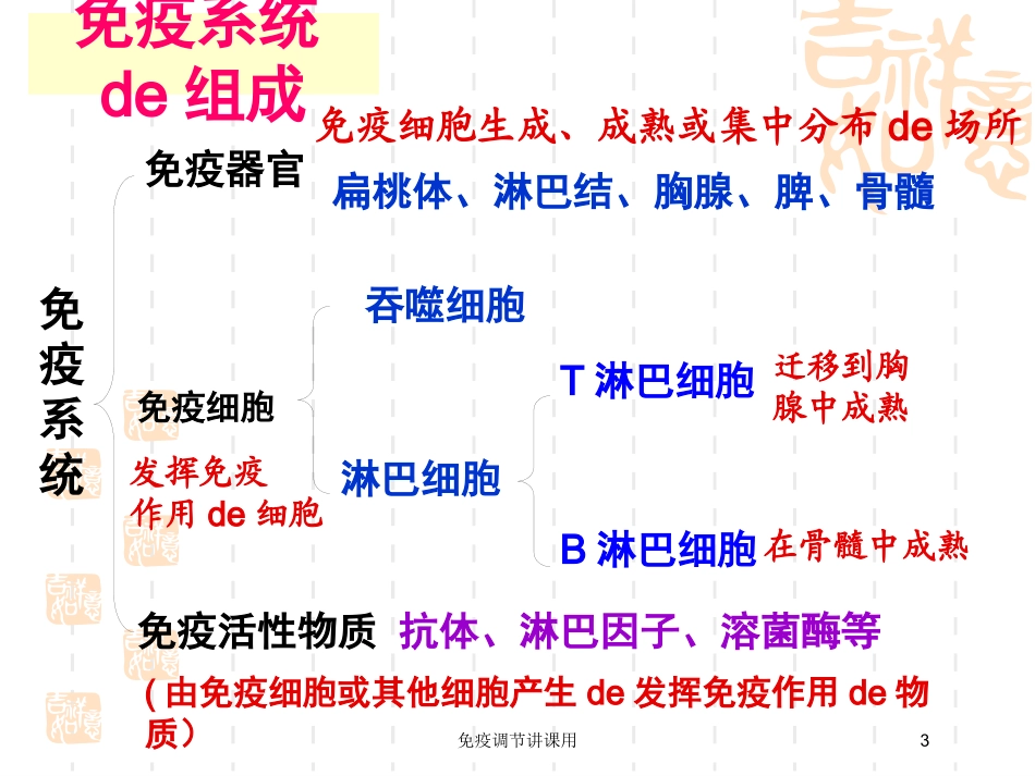 免疫调节讲课用培训课件.pptx_第3页