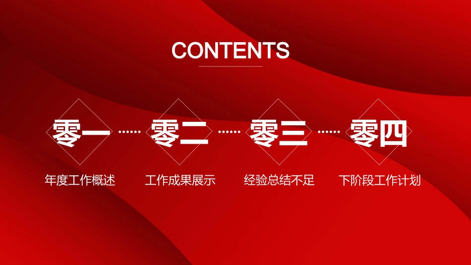 年终述职报告工作总结46.pptx_第2页