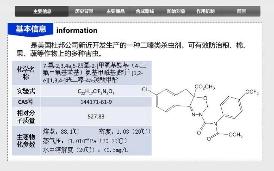 农药介绍茚虫威培训课件.pptx_第2页