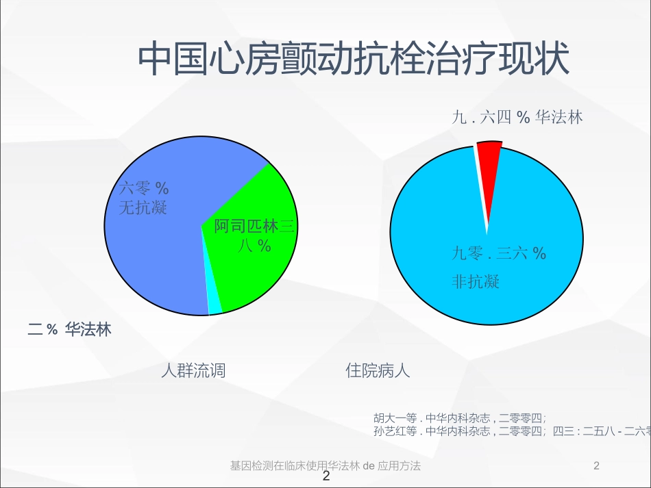 基因检测在临床使用华法林的应用方法培训课件.pptx_第2页