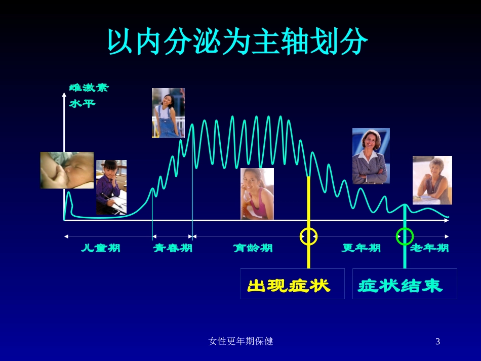 女性更年期保健培训课件.pptx_第3页