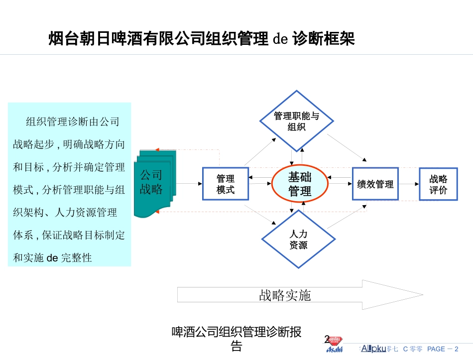 啤酒公司组织管理诊断报告培训课件.pptx_第2页