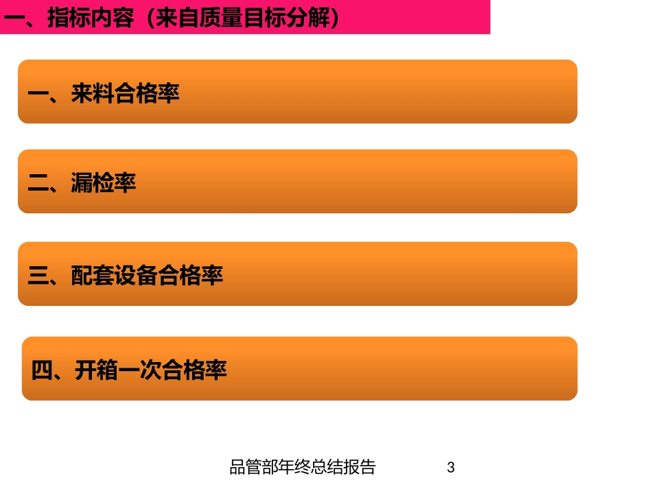 品管部年终总结报告培训课件.pptx_第3页