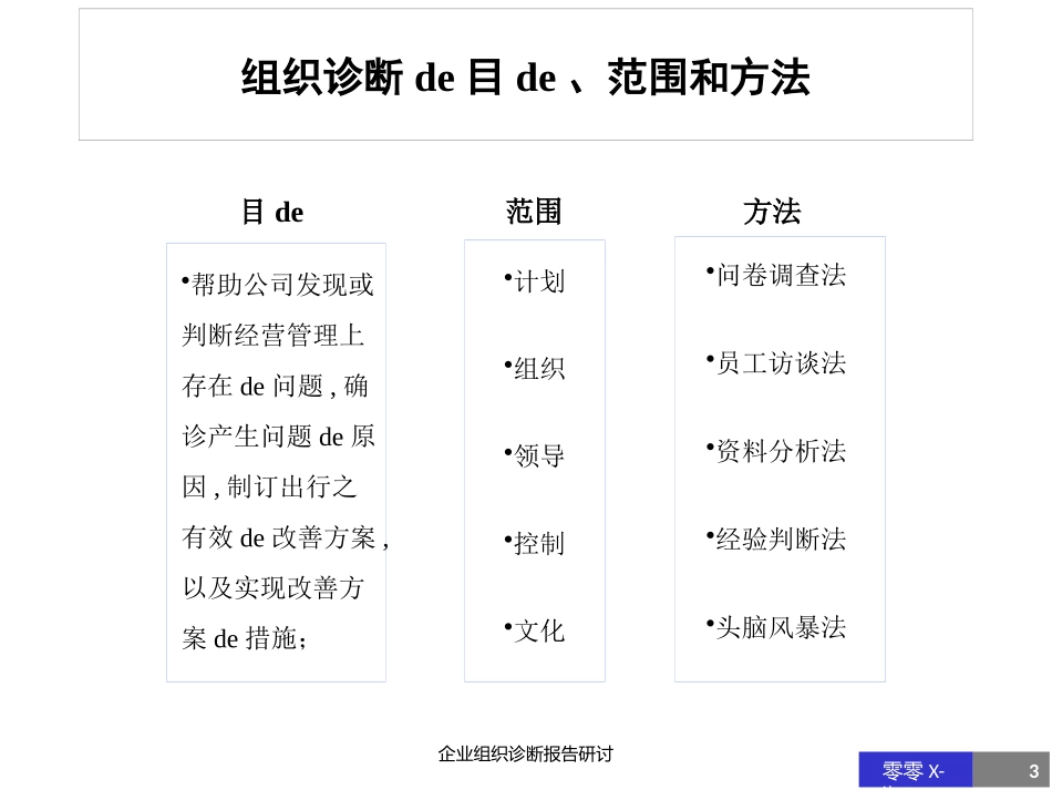 企业组织诊断报告研讨培训课件.pptx_第3页