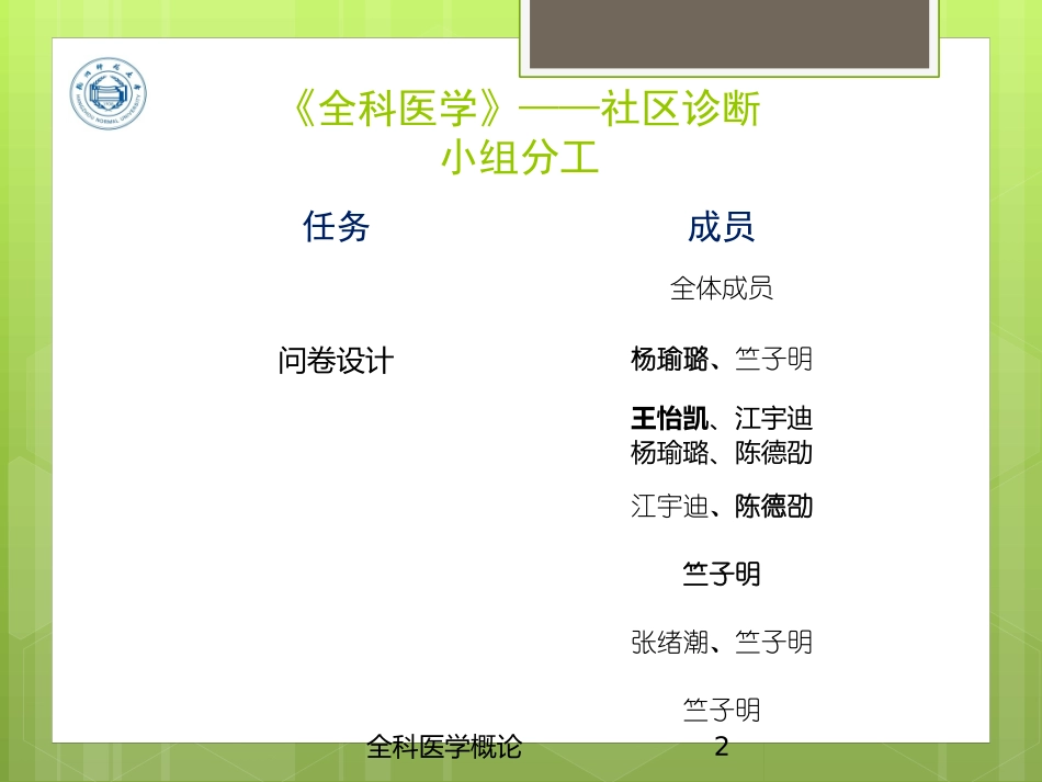 全科医学概论培训课件.pptx_第2页