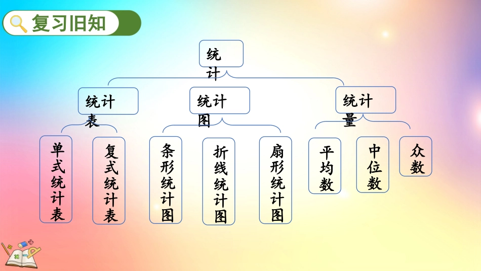 人教版数学六年级下册-6.3.3练习二十一-教学课件.pptx_第2页