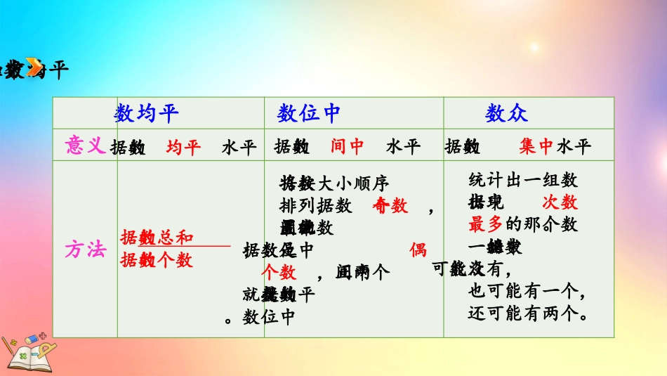 人教版数学六年级下册-6.3.3练习二十一-教学课件.pptx_第3页
