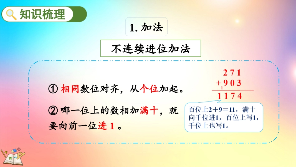 人教版数学三年级上册-4.3 整理和复习-教学课件.pptx_第3页
