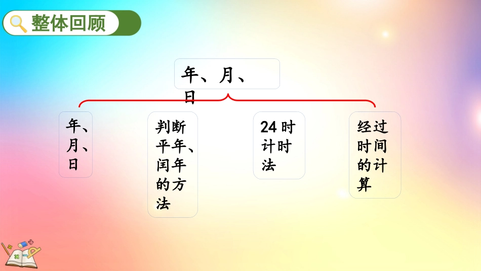 人教版数学三年级下册-67整理和复习-教学课件.pptx_第2页