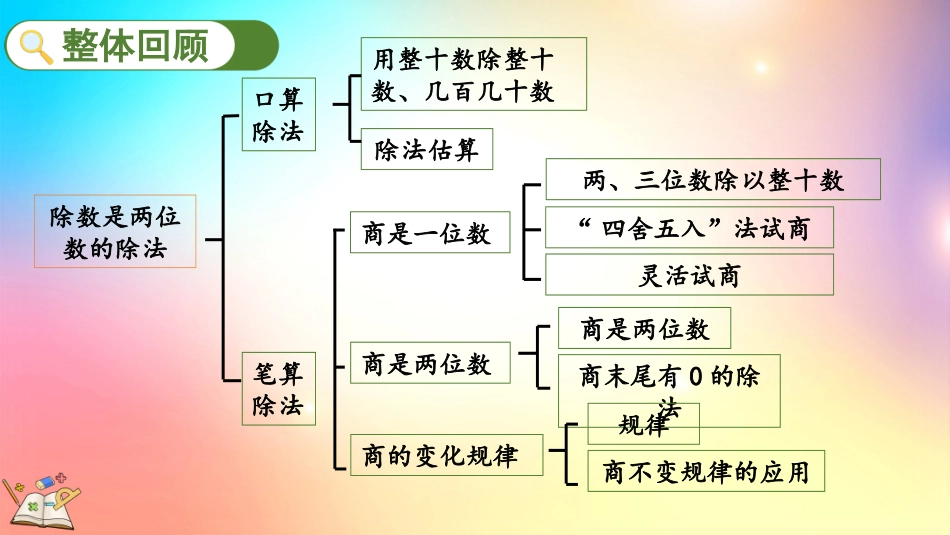 人教版数学四年级上册-63整理和复习-教学课件.pptx_第2页