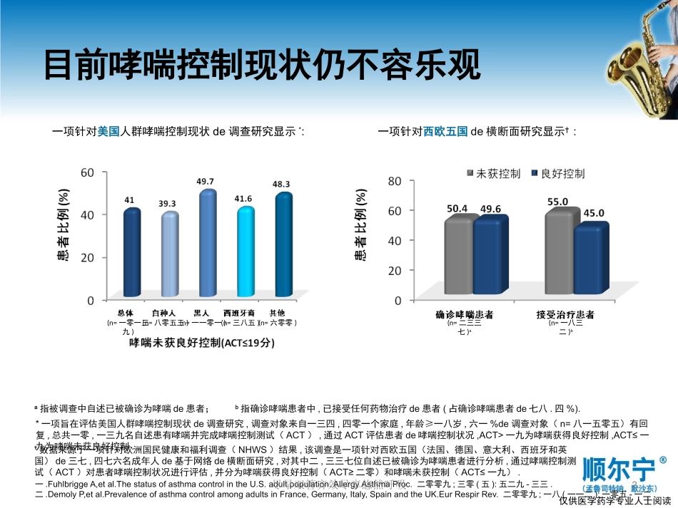 尽早双管齐效尽享悠然呼吸培训课件.pptx_第3页