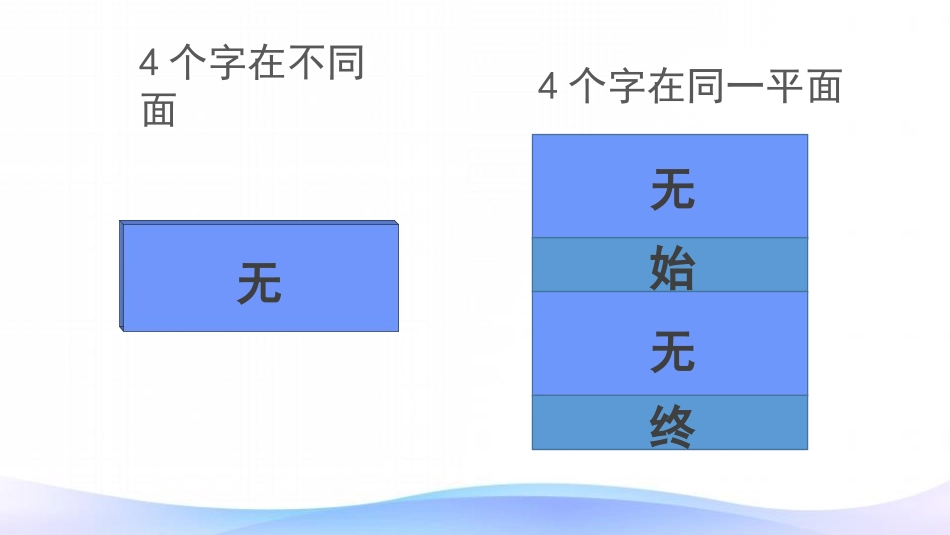 人教版四年级数学上册《平行与垂直》平行四边形和梯形教学课件29.pptx_第3页