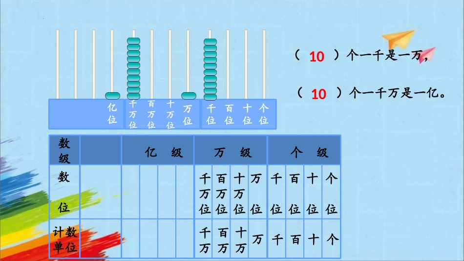 人教版四年级数学上册《十进制计数法》大数的认识 教学课件1.pptx_第3页