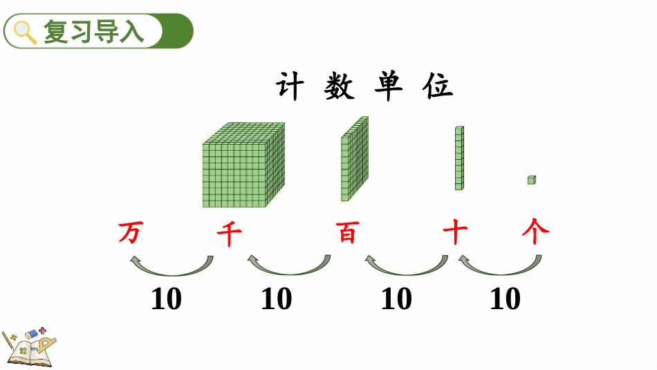 人教版四年级数学上册《亿以内数的认识》大数的认识教学课件6.pptx_第2页