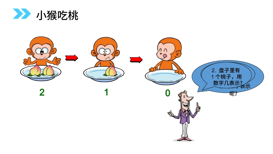 人教版一年级数学上册《0的认识》1-5的认识和加减法优质课件-2篇11.pptx_第3页