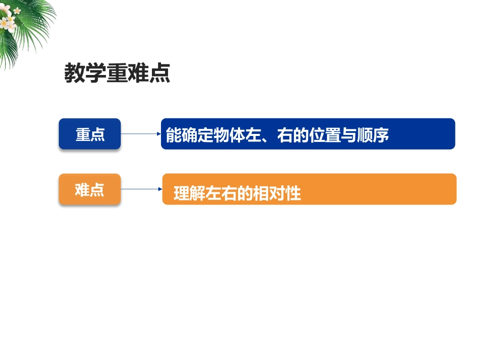人教版一年级数学上册《左右》位置课件-2篇3.pptx_第3页