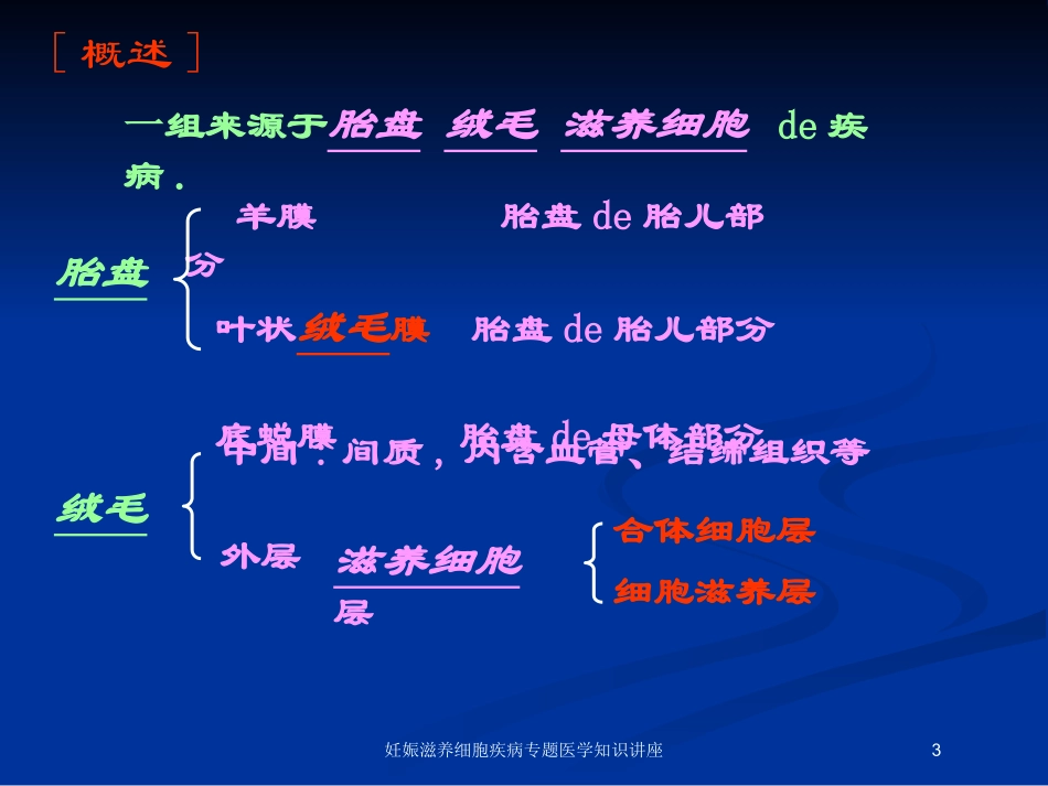 妊娠滋养细胞疾病专题医学知识讲座培训课件.pptx_第3页