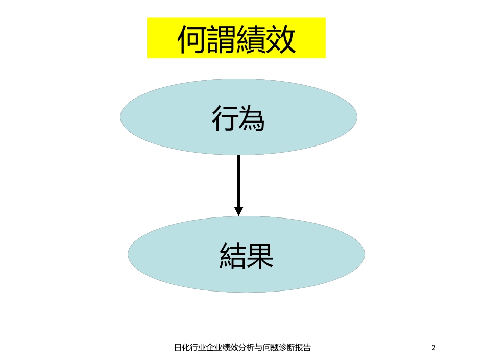 日化行业企业绩效分析与问题诊断报告培训课件.pptx_第2页