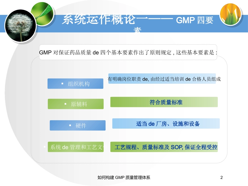 如何构建GMP质量管理体系培训课件.pptx_第2页