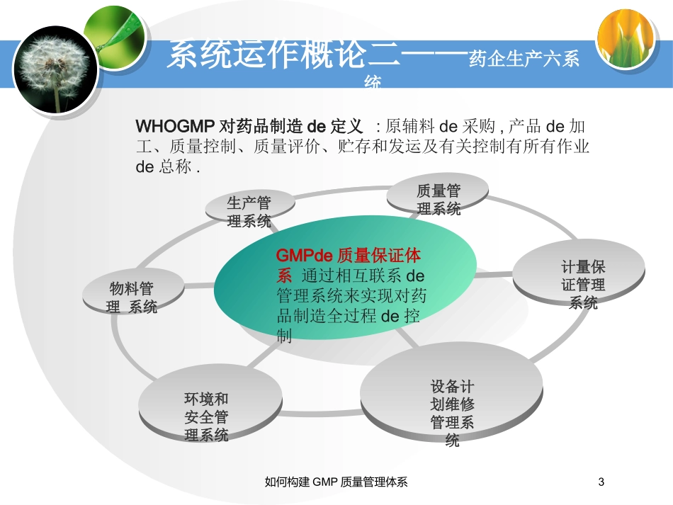 如何构建GMP质量管理体系培训课件.pptx_第3页
