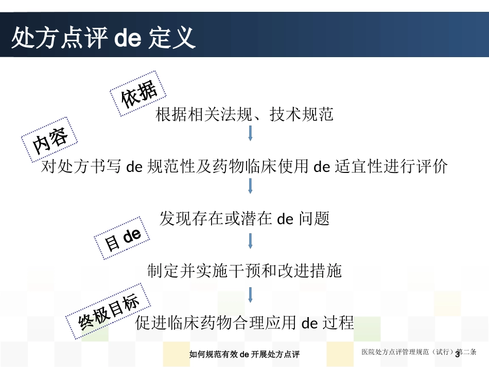 如何规范有效的开展处方点评培训课件.pptx_第3页