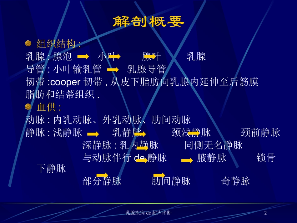 乳腺疾病的超声诊断培训课件.pptx_第2页