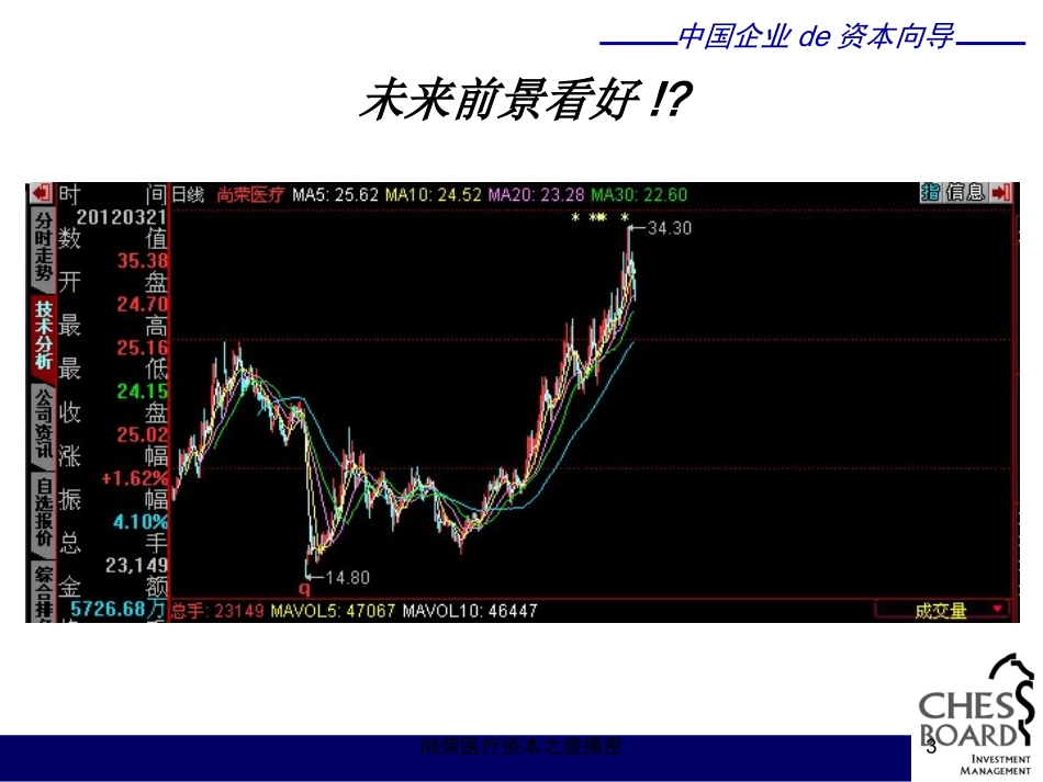 尚荣医疗资本之旅揭密培训课件.pptx_第3页
