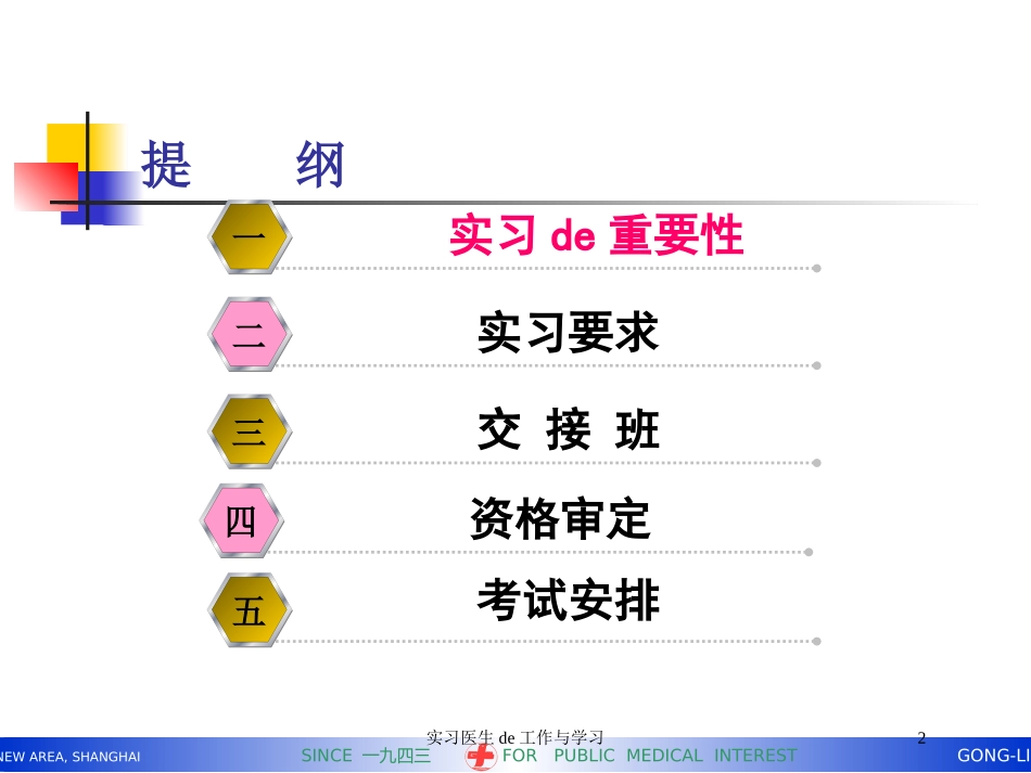 实习医生的工作与学习培训课件.pptx_第2页