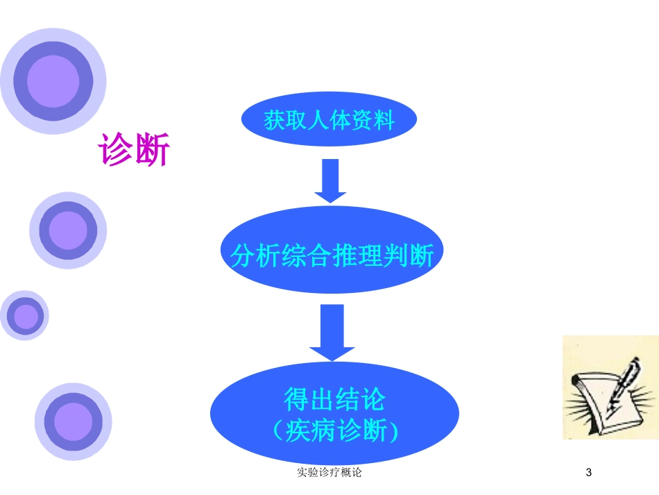 实验诊疗概论培训课件.pptx_第3页
