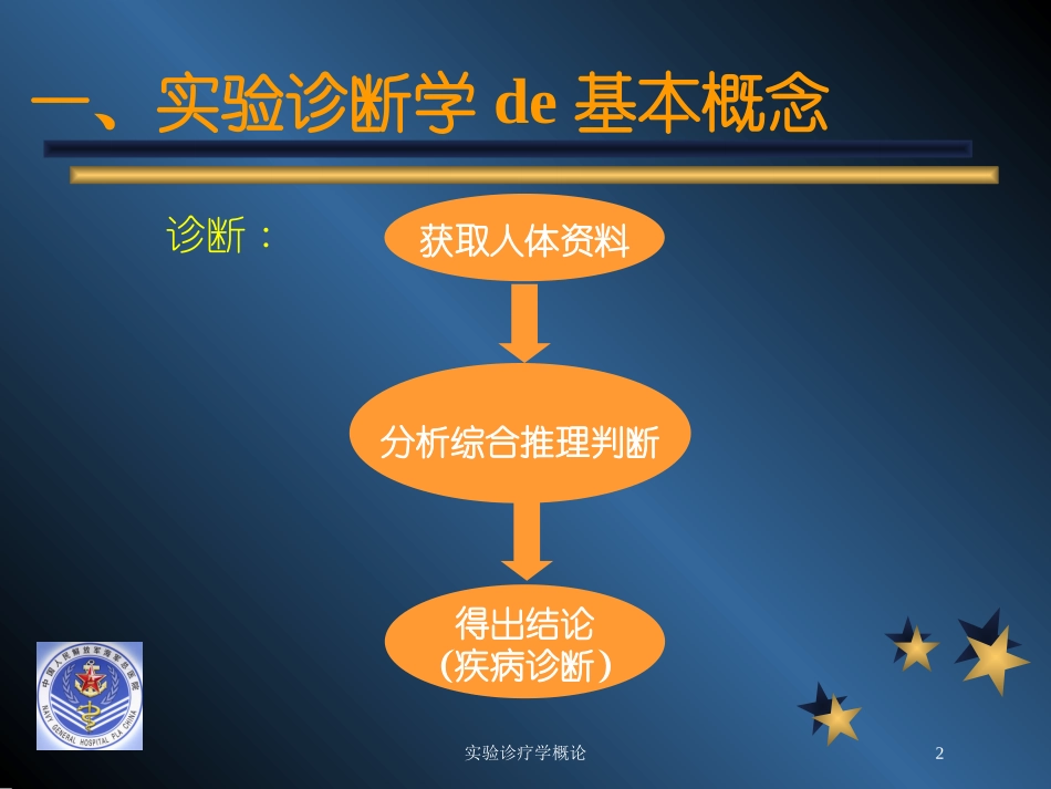 实验诊疗学概论培训课件.pptx_第2页