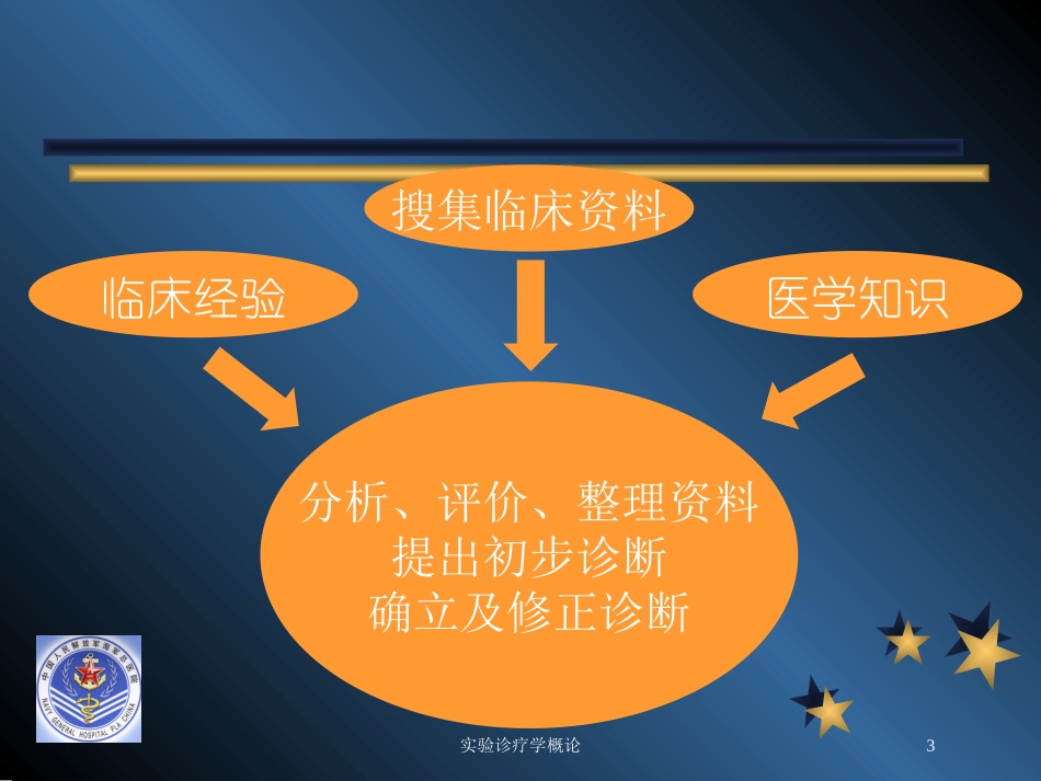 实验诊疗学概论培训课件.pptx_第3页